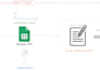 build ai social media automation using make n8n and chatgpt